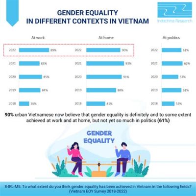 The 2019 FIFA Women's World Cup: A Catalyst for Gender Equality and Vietnamese National Pride