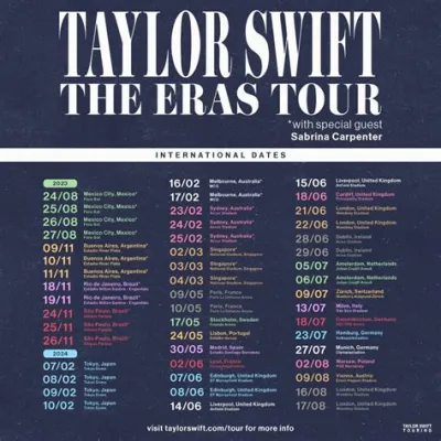  Taylor Swiftin Eras Tour - Maailmanvalloitus Konserttisalilla